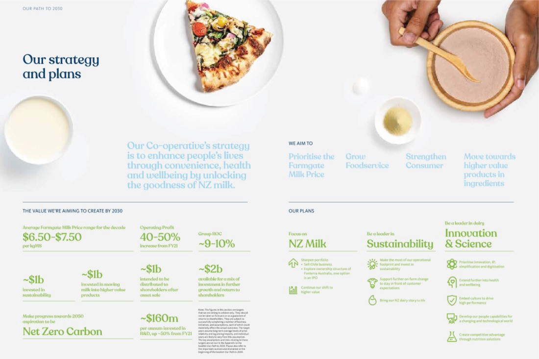 Fonterra's strategy and plan, path to 2030